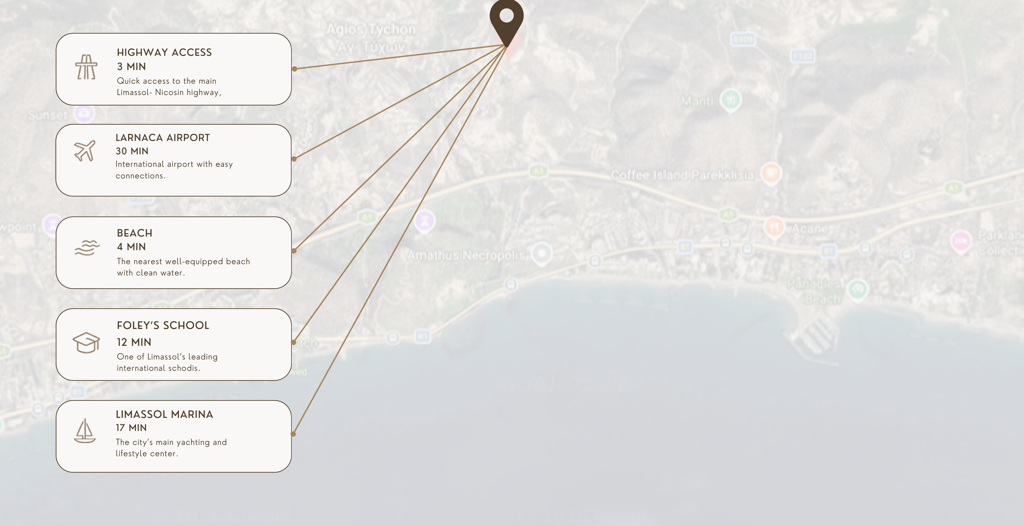 Location map — Agios Tychon, Limassol · Cyprus